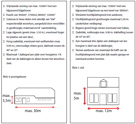 afbeelding "i_NL.IMRO.0847.BP02010008-OW01_0014.png"