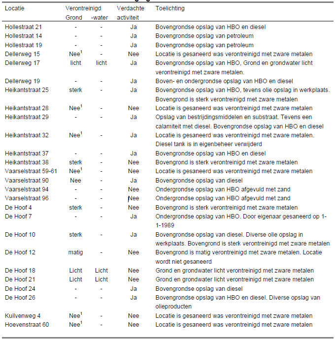 afbeelding "i_NL.IMRO.0847.BP02010008-VS01_0017.png"