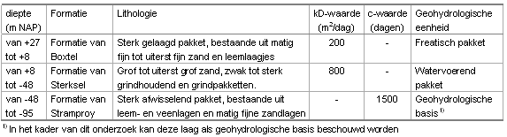 afbeelding "i_NL.IMRO.0847.BP02010010-OW01_0012.png"