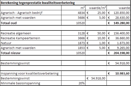 afbeelding "i_NL.IMRO.0847.BP02012006-ON01_0019.png"