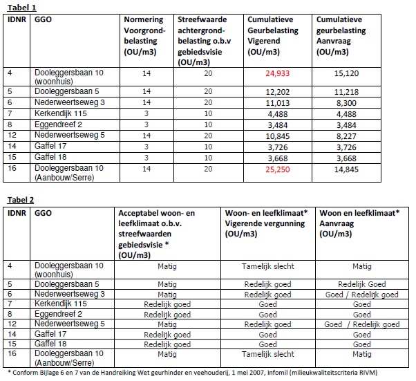 afbeelding "i_NL.IMRO.0847.BP02012009-OW01_0020.jpg"