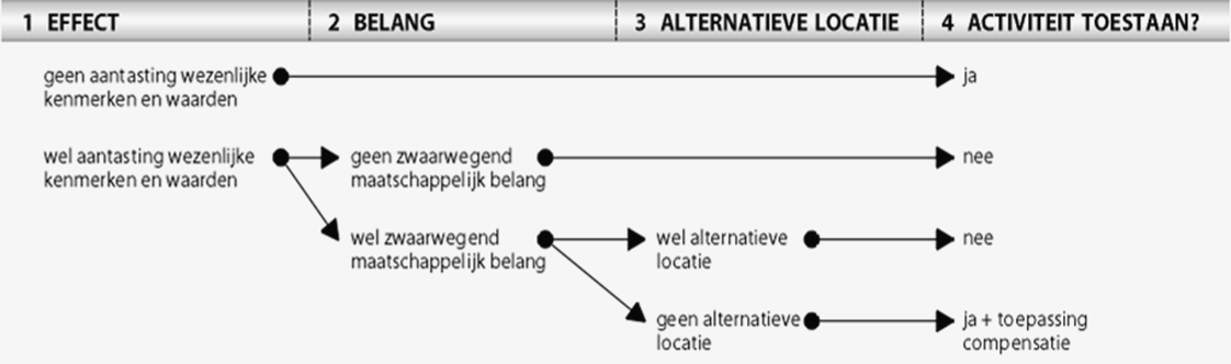 afbeelding "i_NL.IMRO.0847.BP02013002-OW01_0001.png"