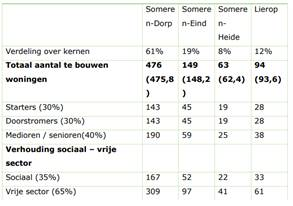 afbeelding "i_NL.IMRO.0847.BP02022021-VS01_0020.png"