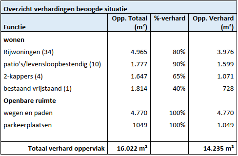 afbeelding "i_NL.IMRO.0847.BP02022021-VS01_0033.png"