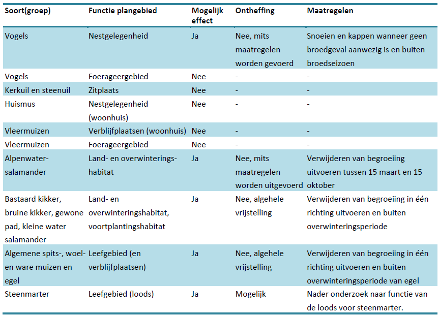 afbeelding "i_NL.IMRO.0847.BP02022021-VS01_0038.png"