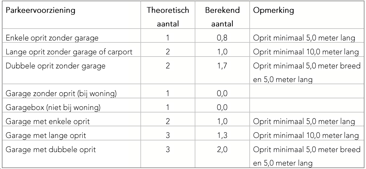 afbeelding "i_NL.IMRO.0847.BP02023014-VS01_0033.png"