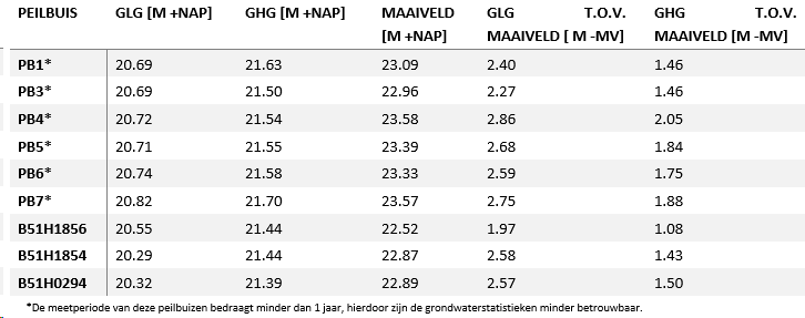 afbeelding "i_NL.IMRO.0847.BP02023022-OW01_0045.png"
