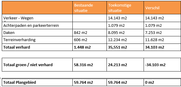 afbeelding "i_NL.IMRO.0847.BP02023022-OW01_0048.png"