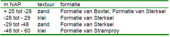 afbeelding "i_NL.IMRO.0847.BP02010008-OW01_0022.png"