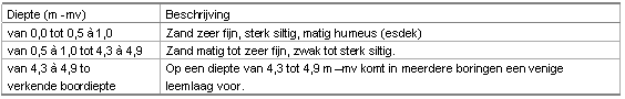 afbeelding "i_NL.IMRO.0847.BP02010010-OW01_0013.png"