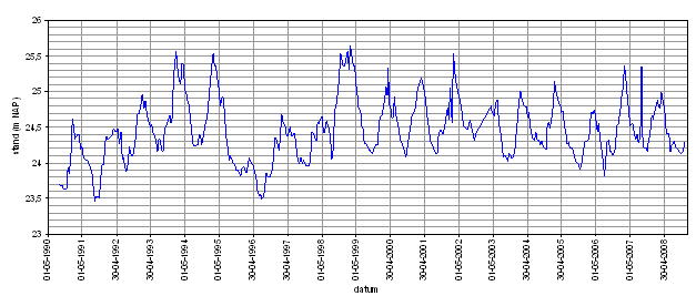 afbeelding "i_NL.IMRO.0847.BP02010010-OW01_0014.png"