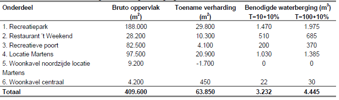 afbeelding "i_NL.IMRO.0847.BP02010023-OW01_0021.png"
