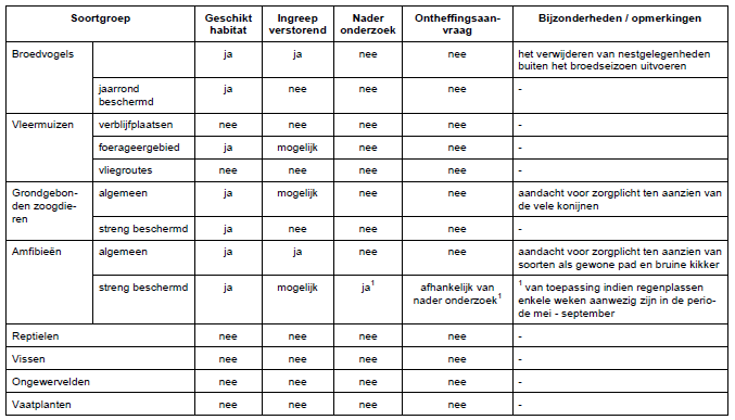 afbeelding "i_NL.IMRO.0847.BP02013012-on01_0013.png"