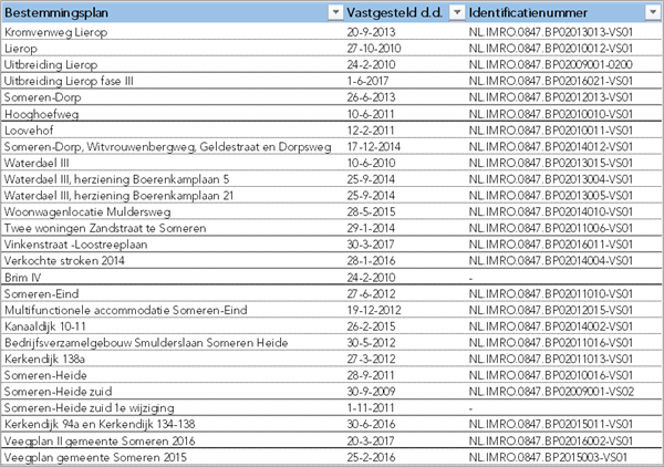 afbeelding "i_NL.IMRO.0847.BP02018001-OW01_0001.png"