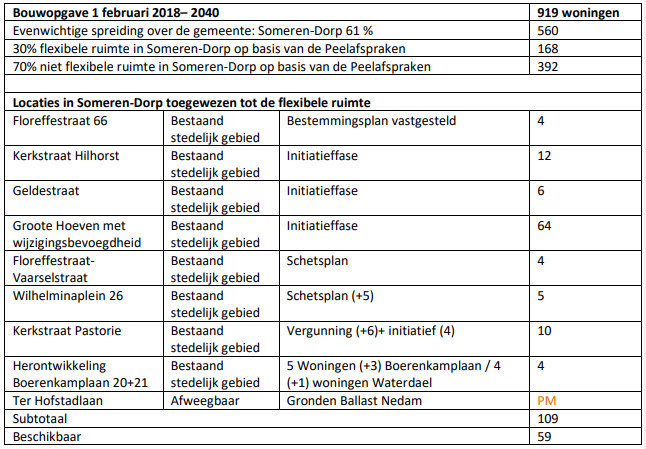 afbeelding "i_NL.IMRO.0847.BP02019006-VS01_0003.png"