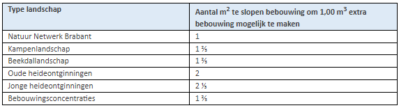 afbeelding "i_NL.IMRO.0847.BP02022011-OW01_0001.png"