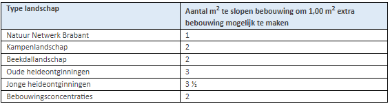 afbeelding "i_NL.IMRO.0847.BP02022011-OW01_0002.png"
