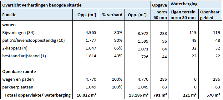 afbeelding "i_NL.IMRO.0847.BP02022021-OW01_0034.png"