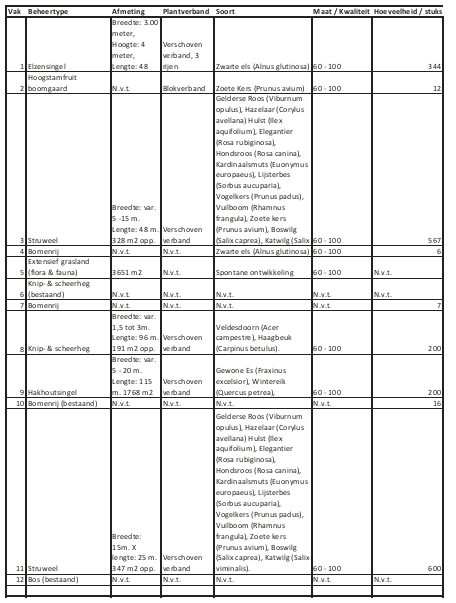 afbeelding "i_NL.IMRO.0847.BP02022034-OW01_0007.png"