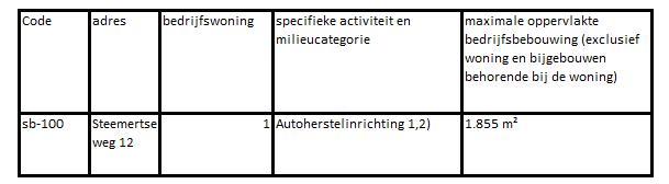 afbeelding "i_NL.IMRO.0847.BP02022034-OW01_0012.png"