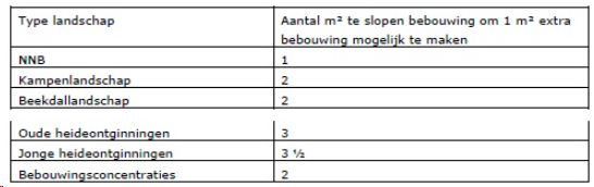 afbeelding "i_NL.IMRO.0847.BP02023008-OW01_0002.png"