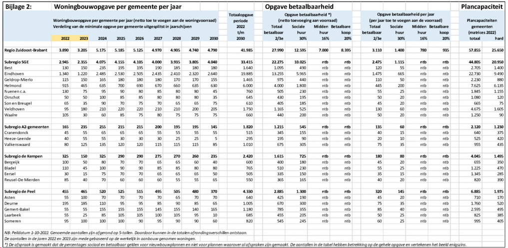 afbeelding "i_NL.IMRO.0847.BP02023014-VS01_0026.png"