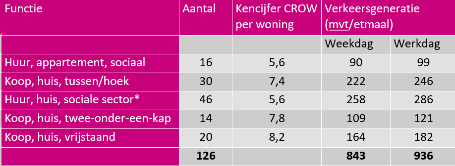 afbeelding "i_NL.IMRO.0847.BP02023022-OW01_0029.png"