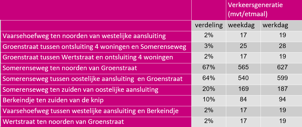 afbeelding "i_NL.IMRO.0847.BP02023022-OW01_0031.png"