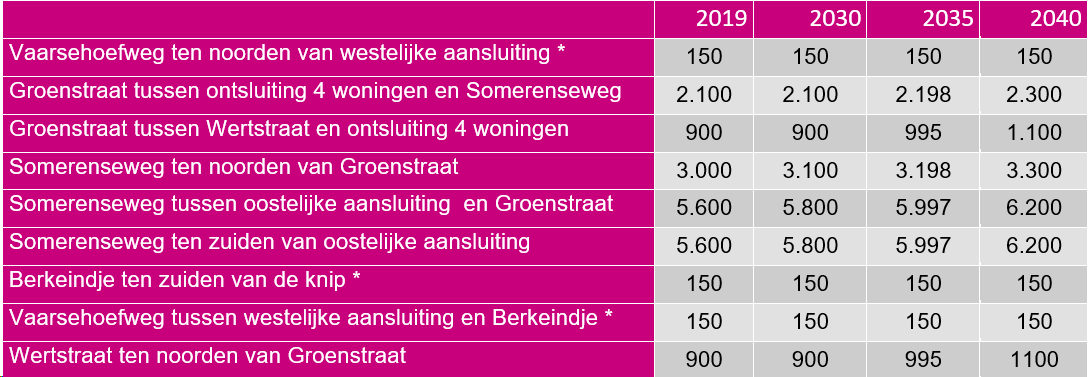 afbeelding "i_NL.IMRO.0847.BP02023022-OW01_0032.png"